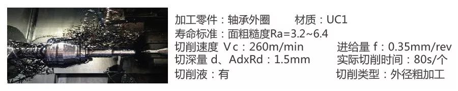 非标刀具