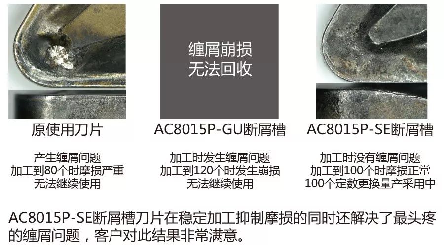 非标刀具