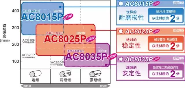 非标刀具