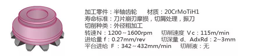 非标刀具