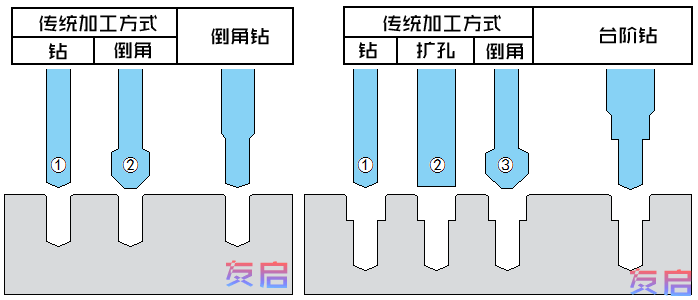 非标刀具
