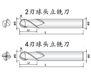 非标刀具