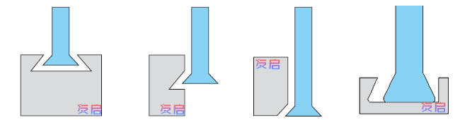 非标刀具